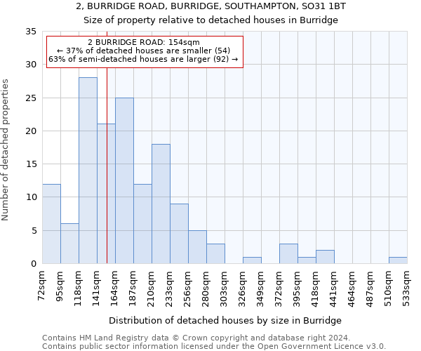 2, BURRIDGE ROAD, BURRIDGE, SOUTHAMPTON, SO31 1BT: Size of property relative to detached houses in Burridge