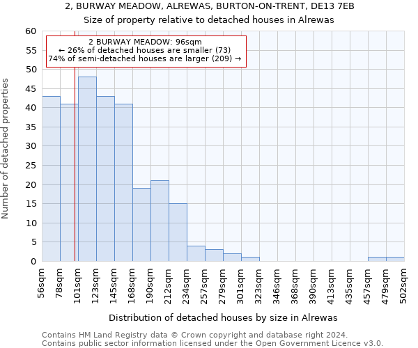 2, BURWAY MEADOW, ALREWAS, BURTON-ON-TRENT, DE13 7EB: Size of property relative to detached houses in Alrewas