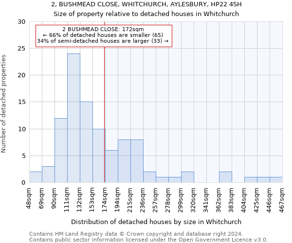 2, BUSHMEAD CLOSE, WHITCHURCH, AYLESBURY, HP22 4SH: Size of property relative to detached houses in Whitchurch