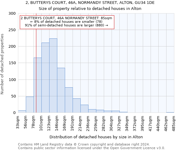 2, BUTTERYS COURT, 46A, NORMANDY STREET, ALTON, GU34 1DE: Size of property relative to detached houses in Alton