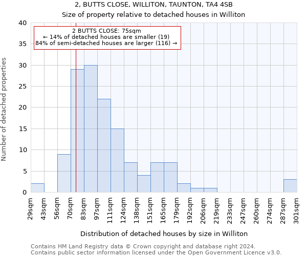 2, BUTTS CLOSE, WILLITON, TAUNTON, TA4 4SB: Size of property relative to detached houses in Williton