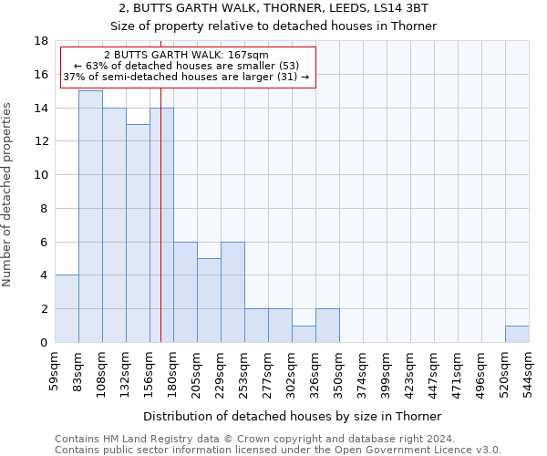 2, BUTTS GARTH WALK, THORNER, LEEDS, LS14 3BT: Size of property relative to detached houses in Thorner