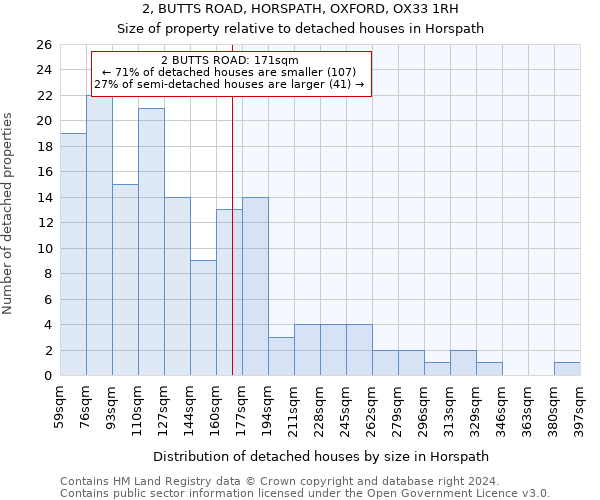 2, BUTTS ROAD, HORSPATH, OXFORD, OX33 1RH: Size of property relative to detached houses in Horspath