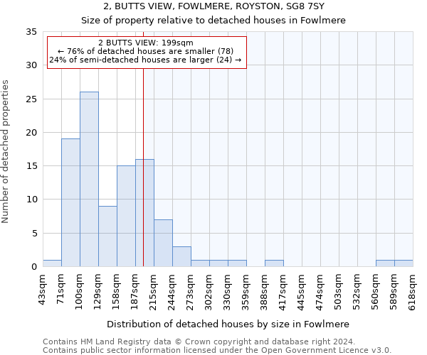 2, BUTTS VIEW, FOWLMERE, ROYSTON, SG8 7SY: Size of property relative to detached houses in Fowlmere