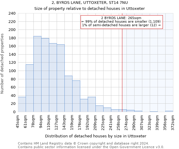 2, BYRDS LANE, UTTOXETER, ST14 7NU: Size of property relative to detached houses in Uttoxeter