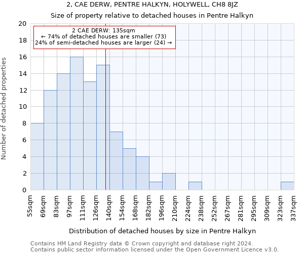 2, CAE DERW, PENTRE HALKYN, HOLYWELL, CH8 8JZ: Size of property relative to detached houses in Pentre Halkyn