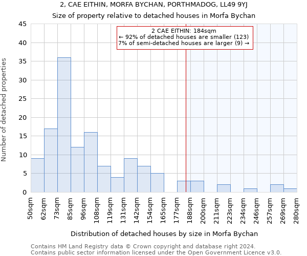 2, CAE EITHIN, MORFA BYCHAN, PORTHMADOG, LL49 9YJ: Size of property relative to detached houses in Morfa Bychan