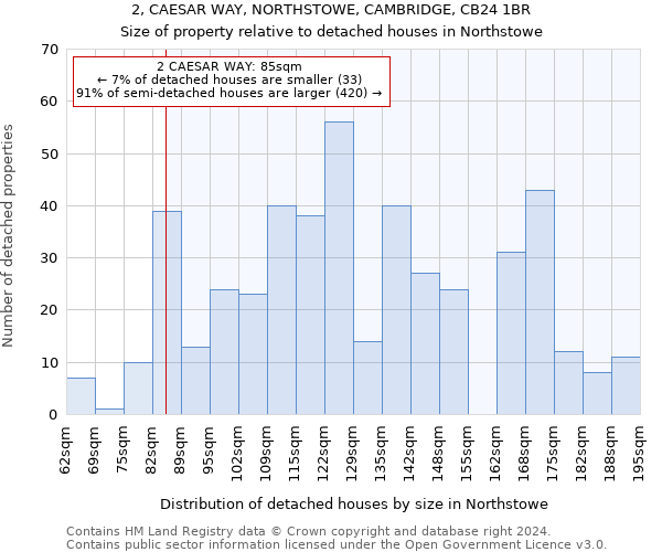 2, CAESAR WAY, NORTHSTOWE, CAMBRIDGE, CB24 1BR: Size of property relative to detached houses in Northstowe