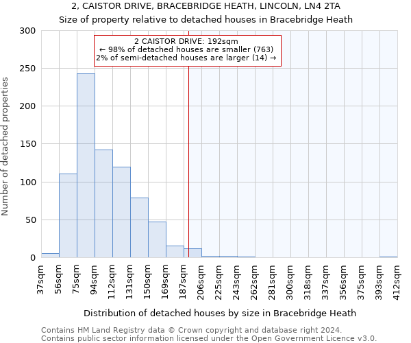 2, CAISTOR DRIVE, BRACEBRIDGE HEATH, LINCOLN, LN4 2TA: Size of property relative to detached houses in Bracebridge Heath