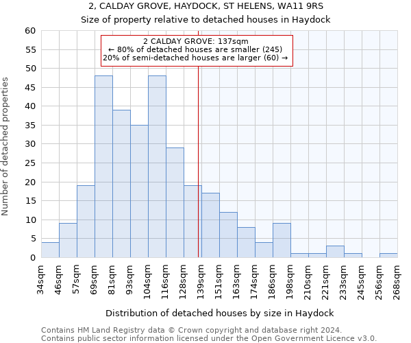 2, CALDAY GROVE, HAYDOCK, ST HELENS, WA11 9RS: Size of property relative to detached houses in Haydock