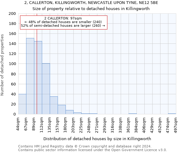 2, CALLERTON, KILLINGWORTH, NEWCASTLE UPON TYNE, NE12 5BE: Size of property relative to detached houses in Killingworth