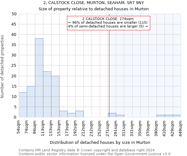 2, CALSTOCK CLOSE, MURTON, SEAHAM, SR7 9NY: Size of property relative to detached houses in Murton