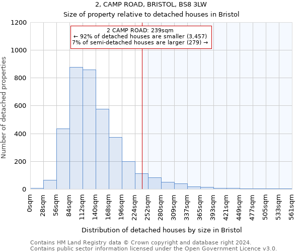 2, CAMP ROAD, BRISTOL, BS8 3LW: Size of property relative to detached houses in Bristol