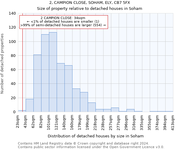 2, CAMPION CLOSE, SOHAM, ELY, CB7 5FX: Size of property relative to detached houses in Soham