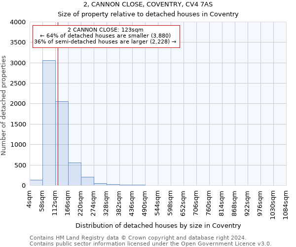 2, CANNON CLOSE, COVENTRY, CV4 7AS: Size of property relative to detached houses in Coventry