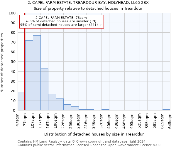 2, CAPEL FARM ESTATE, TREARDDUR BAY, HOLYHEAD, LL65 2BX: Size of property relative to detached houses in Trearddur