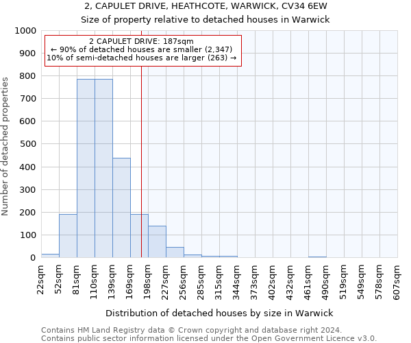 2, CAPULET DRIVE, HEATHCOTE, WARWICK, CV34 6EW: Size of property relative to detached houses in Warwick