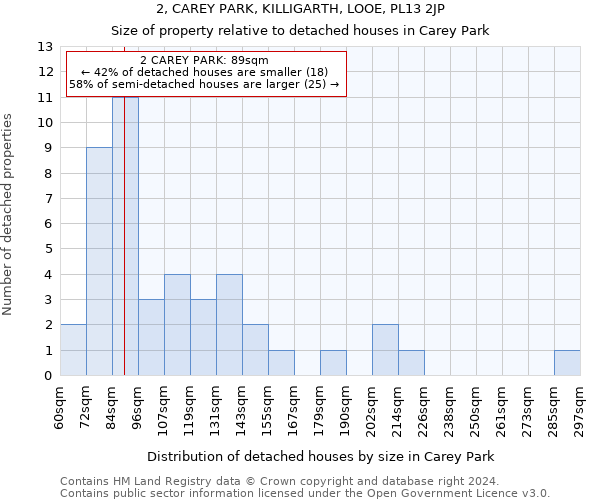 2, CAREY PARK, KILLIGARTH, LOOE, PL13 2JP: Size of property relative to detached houses in Carey Park