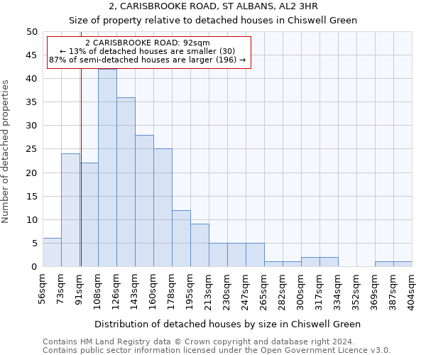 2, CARISBROOKE ROAD, ST ALBANS, AL2 3HR: Size of property relative to detached houses in Chiswell Green