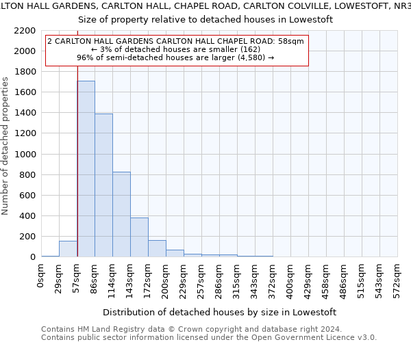 2 CARLTON HALL GARDENS, CARLTON HALL, CHAPEL ROAD, CARLTON COLVILLE, LOWESTOFT, NR33 8BL: Size of property relative to detached houses in Lowestoft