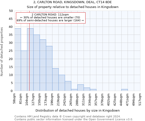 2, CARLTON ROAD, KINGSDOWN, DEAL, CT14 8DE: Size of property relative to detached houses in Kingsdown