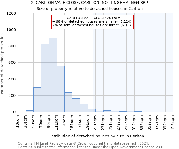 2, CARLTON VALE CLOSE, CARLTON, NOTTINGHAM, NG4 3RP: Size of property relative to detached houses in Carlton