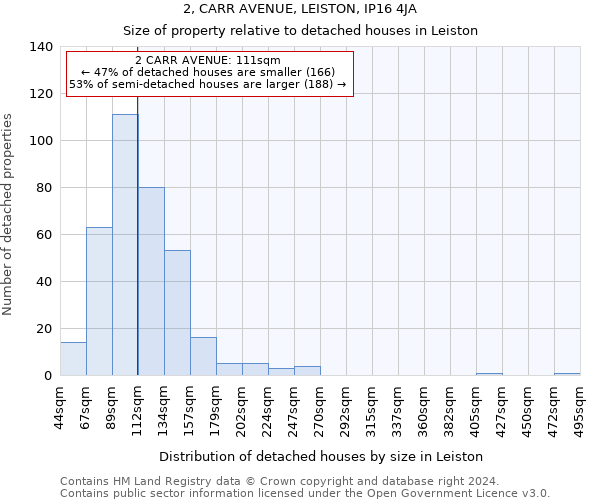 2, CARR AVENUE, LEISTON, IP16 4JA: Size of property relative to detached houses in Leiston