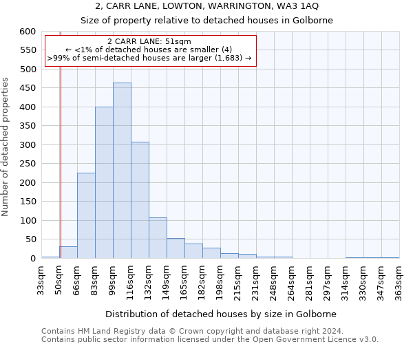 2, CARR LANE, LOWTON, WARRINGTON, WA3 1AQ: Size of property relative to detached houses in Golborne