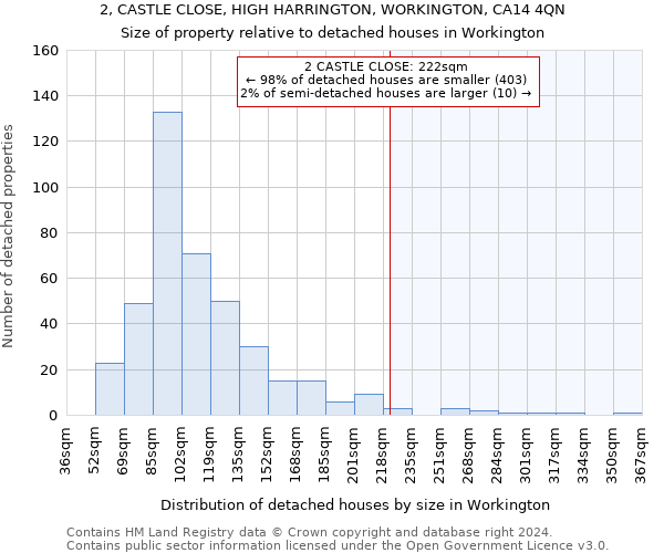 2, CASTLE CLOSE, HIGH HARRINGTON, WORKINGTON, CA14 4QN: Size of property relative to detached houses in Workington