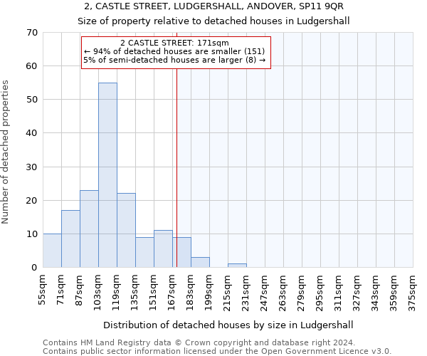 2, CASTLE STREET, LUDGERSHALL, ANDOVER, SP11 9QR: Size of property relative to detached houses in Ludgershall