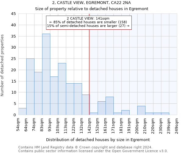 2, CASTLE VIEW, EGREMONT, CA22 2NA: Size of property relative to detached houses in Egremont