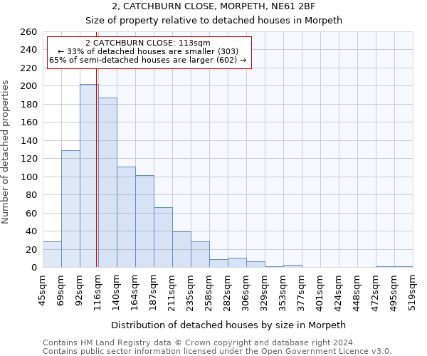 2, CATCHBURN CLOSE, MORPETH, NE61 2BF: Size of property relative to detached houses in Morpeth