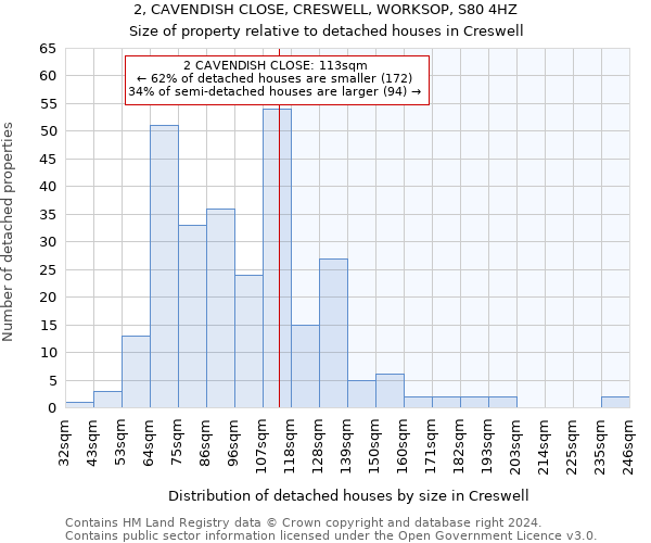 2, CAVENDISH CLOSE, CRESWELL, WORKSOP, S80 4HZ: Size of property relative to detached houses in Creswell