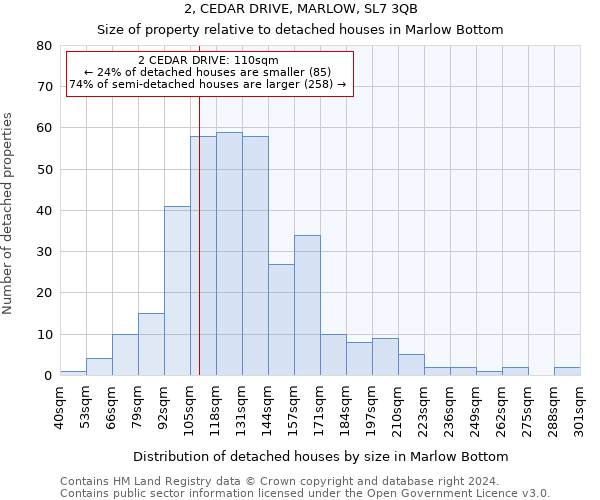 2, CEDAR DRIVE, MARLOW, SL7 3QB: Size of property relative to detached houses in Marlow Bottom