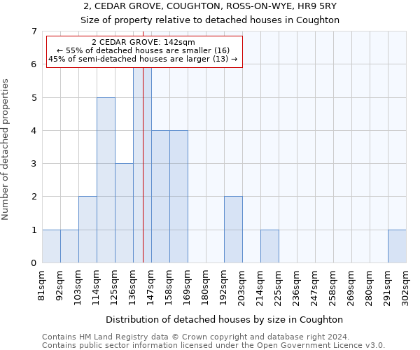 2, CEDAR GROVE, COUGHTON, ROSS-ON-WYE, HR9 5RY: Size of property relative to detached houses in Coughton