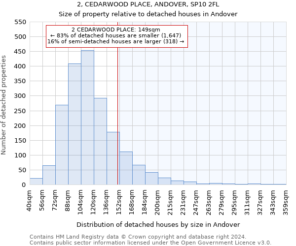 2, CEDARWOOD PLACE, ANDOVER, SP10 2FL: Size of property relative to detached houses in Andover