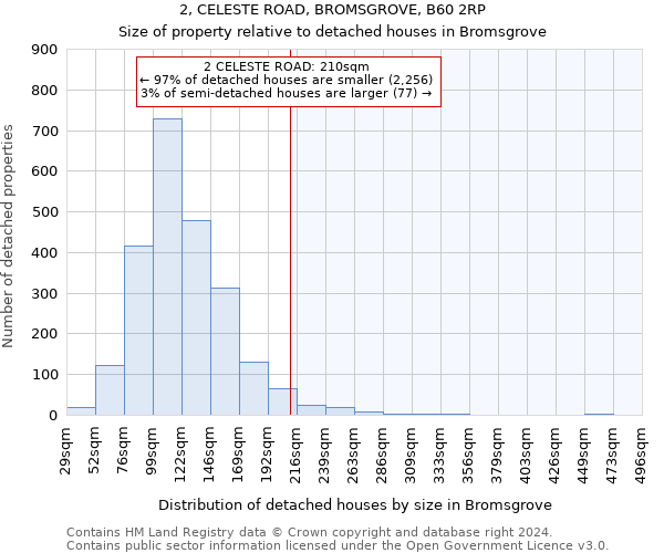 2, CELESTE ROAD, BROMSGROVE, B60 2RP: Size of property relative to detached houses in Bromsgrove