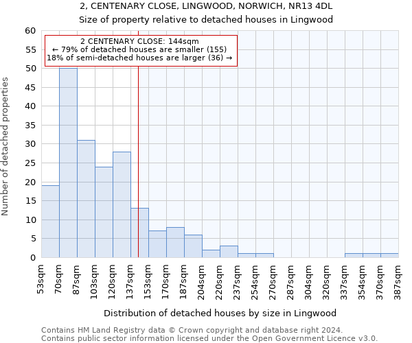 2, CENTENARY CLOSE, LINGWOOD, NORWICH, NR13 4DL: Size of property relative to detached houses in Lingwood