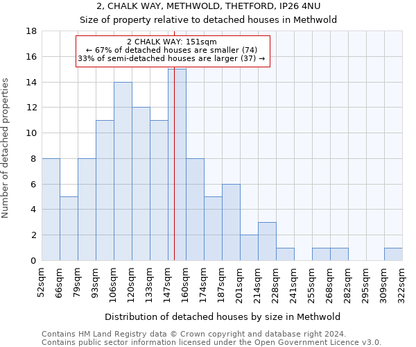 2, CHALK WAY, METHWOLD, THETFORD, IP26 4NU: Size of property relative to detached houses in Methwold