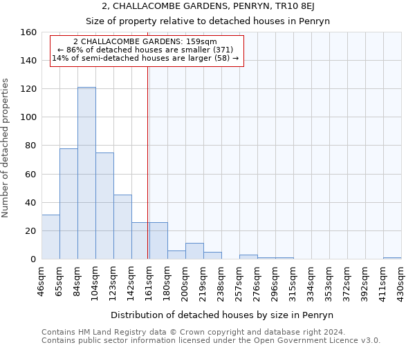 2, CHALLACOMBE GARDENS, PENRYN, TR10 8EJ: Size of property relative to detached houses in Penryn