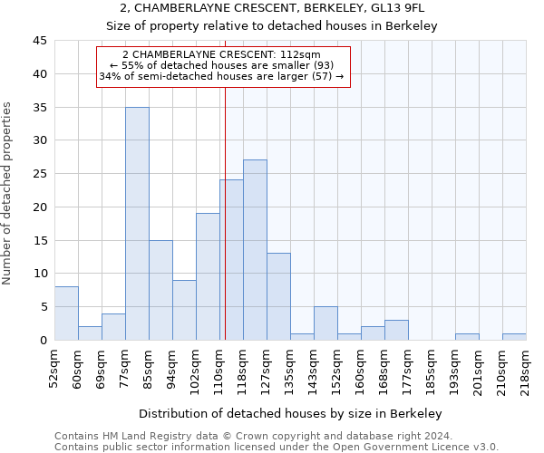 2, CHAMBERLAYNE CRESCENT, BERKELEY, GL13 9FL: Size of property relative to detached houses in Berkeley