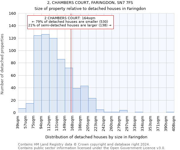 2, CHAMBERS COURT, FARINGDON, SN7 7FS: Size of property relative to detached houses in Faringdon