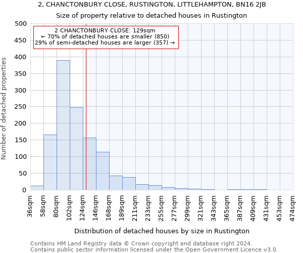 2, CHANCTONBURY CLOSE, RUSTINGTON, LITTLEHAMPTON, BN16 2JB: Size of property relative to detached houses in Rustington