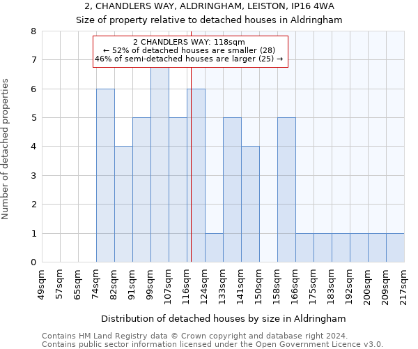 2, CHANDLERS WAY, ALDRINGHAM, LEISTON, IP16 4WA: Size of property relative to detached houses in Aldringham