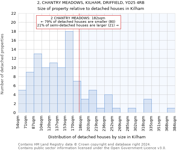 2, CHANTRY MEADOWS, KILHAM, DRIFFIELD, YO25 4RB: Size of property relative to detached houses in Kilham