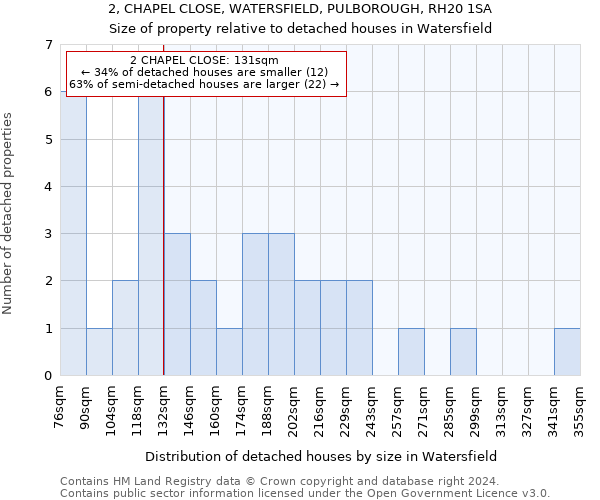 2, CHAPEL CLOSE, WATERSFIELD, PULBOROUGH, RH20 1SA: Size of property relative to detached houses in Watersfield