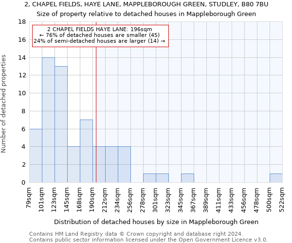 2, CHAPEL FIELDS, HAYE LANE, MAPPLEBOROUGH GREEN, STUDLEY, B80 7BU: Size of property relative to detached houses in Mappleborough Green