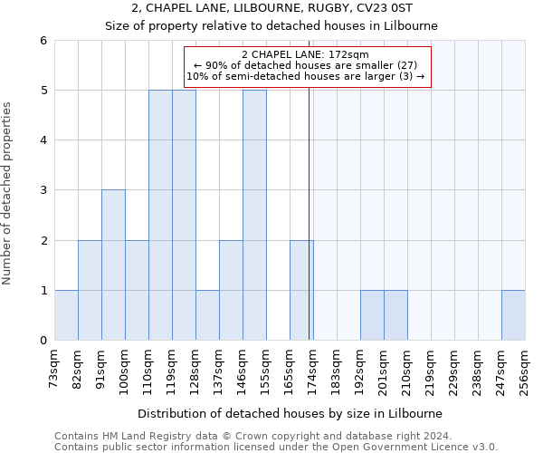 2, CHAPEL LANE, LILBOURNE, RUGBY, CV23 0ST: Size of property relative to detached houses in Lilbourne