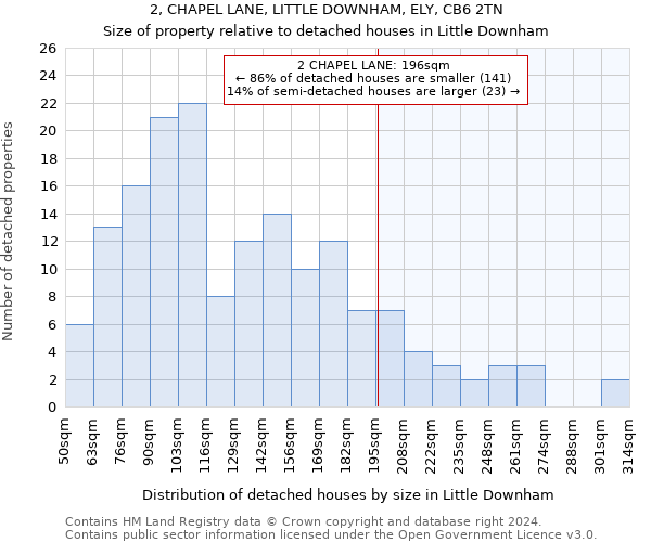 2, CHAPEL LANE, LITTLE DOWNHAM, ELY, CB6 2TN: Size of property relative to detached houses in Little Downham