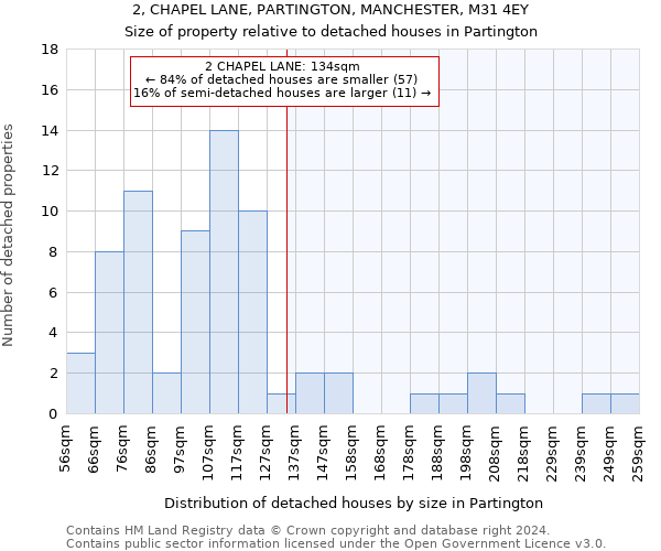 2, CHAPEL LANE, PARTINGTON, MANCHESTER, M31 4EY: Size of property relative to detached houses in Partington